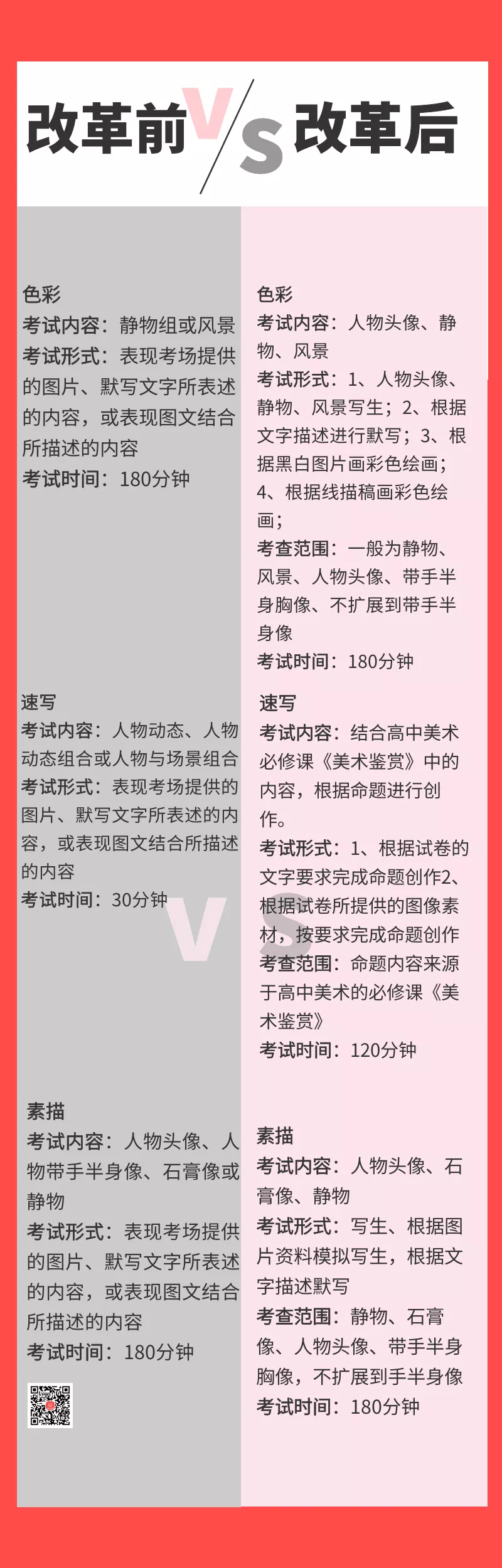 重磅！河南省2024届美术联考改革（考纲）